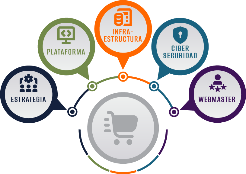 Comercio Electrónico - datametrik